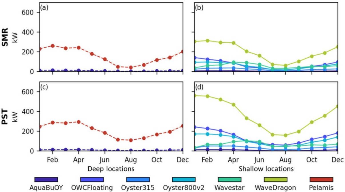 Figura del artículo