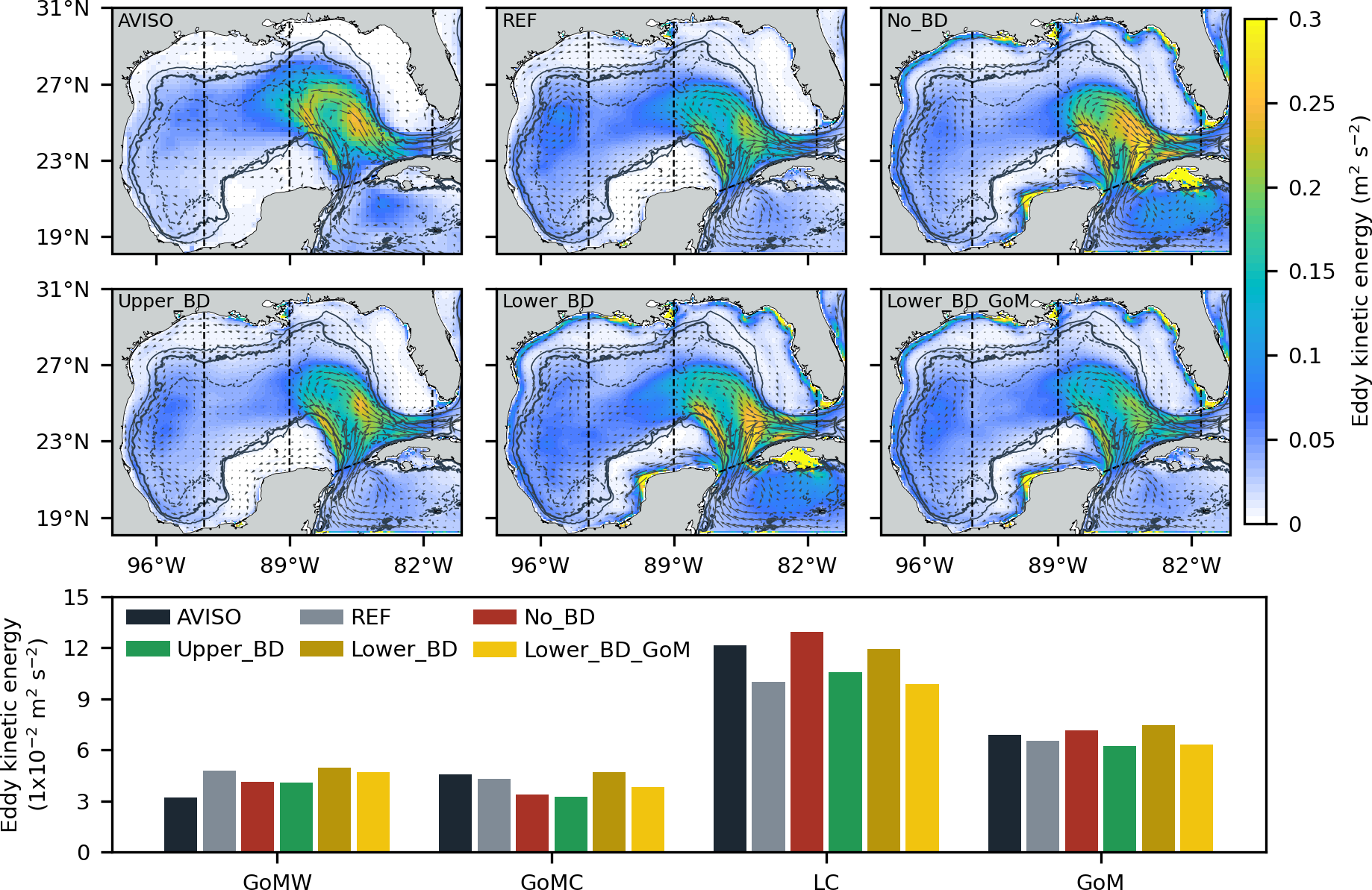 Figura del artículo