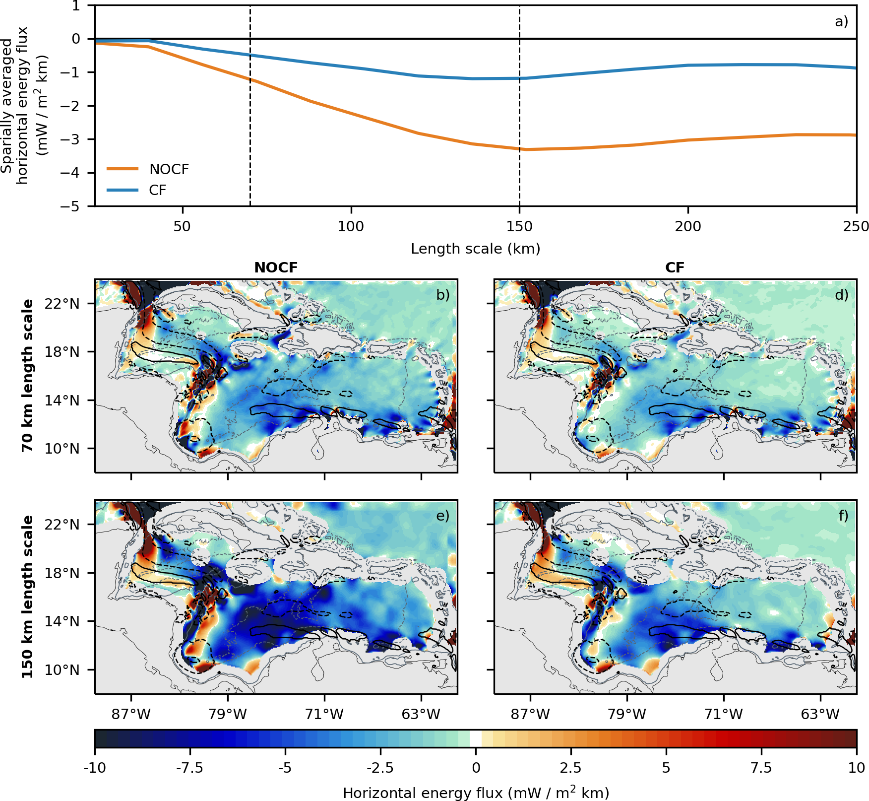 Figura del artículo