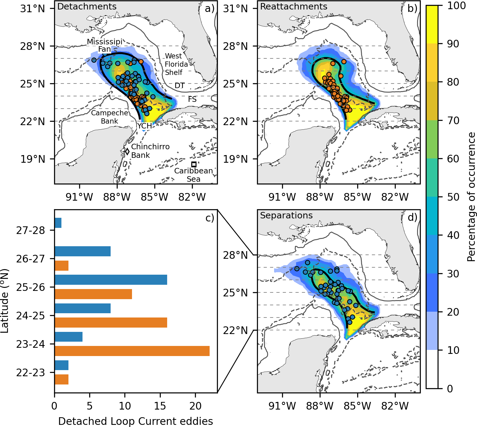 Figura del artículo