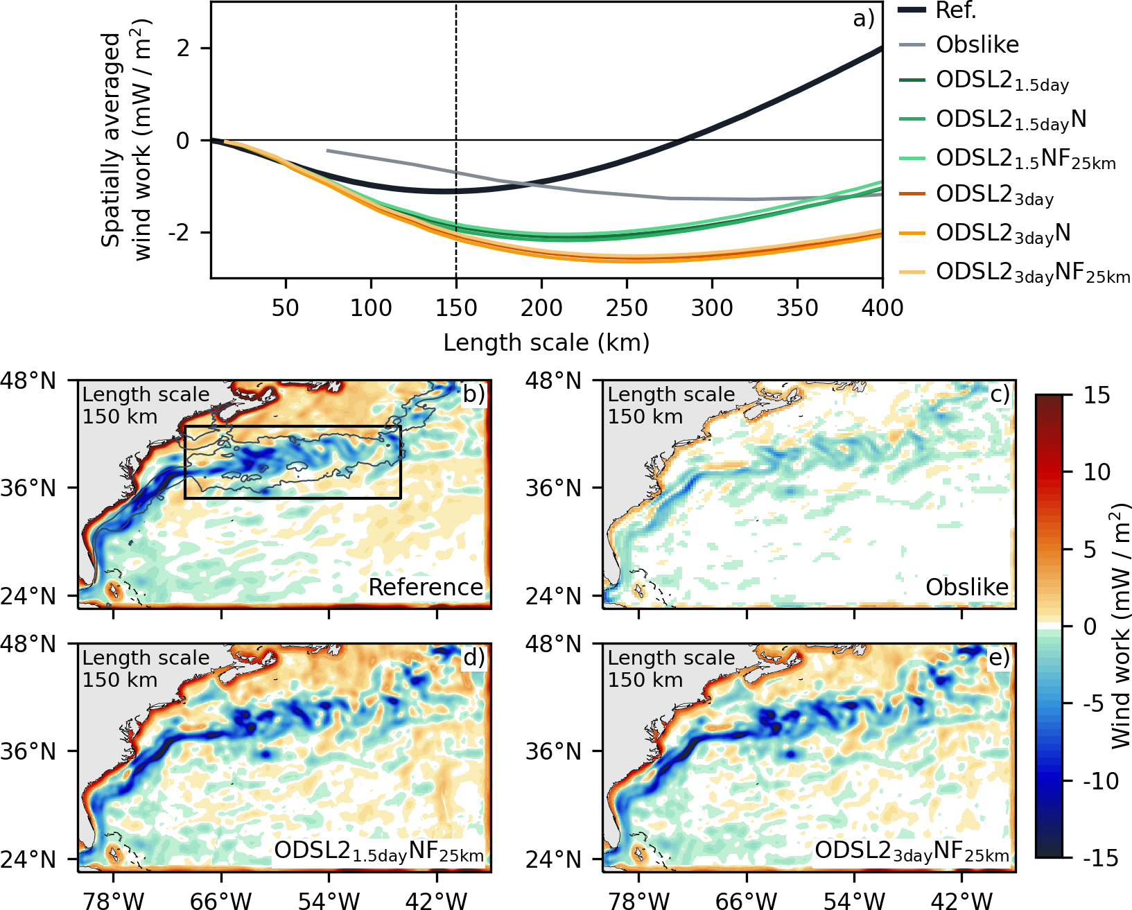Figura del artículo