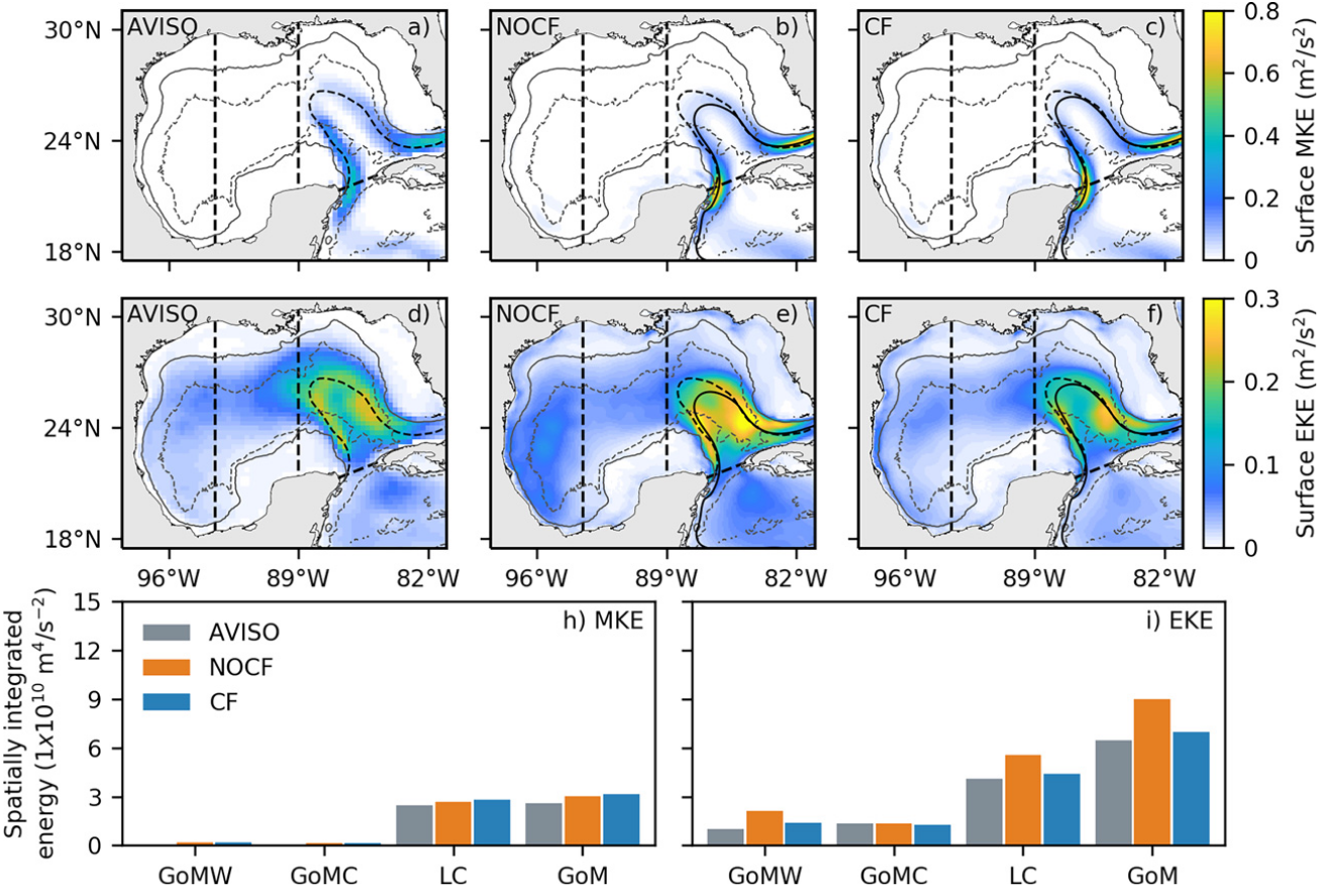 Figura del artículo